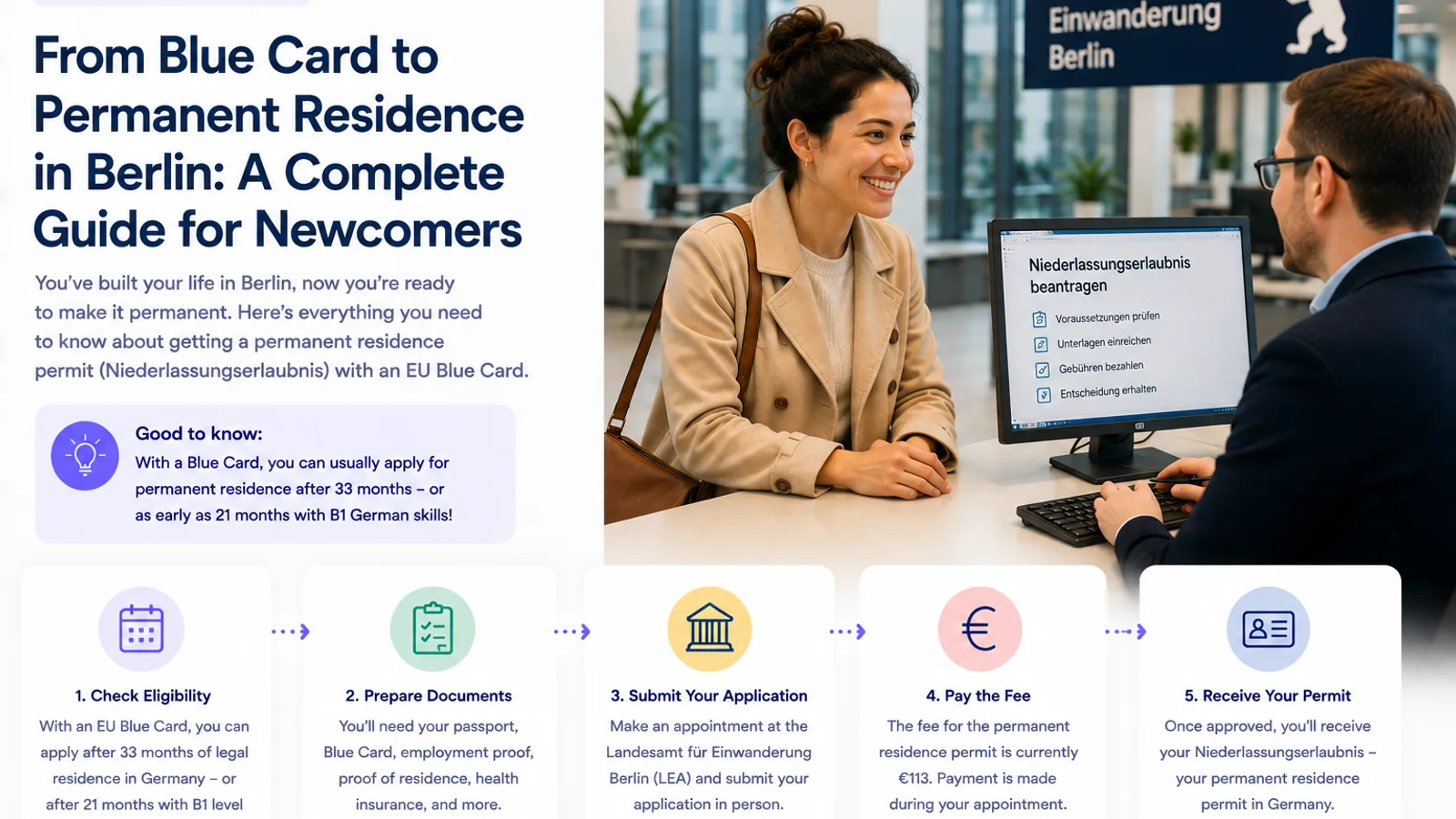 Blue Card Permanent Residence in Berlin: 21 vs 27 Months Explained