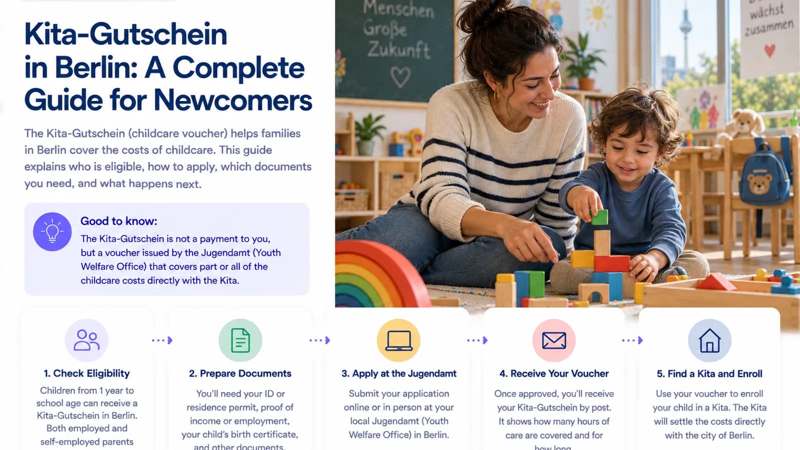 Kita-Gutschein Berlin: A Newcomer Parent's Guide