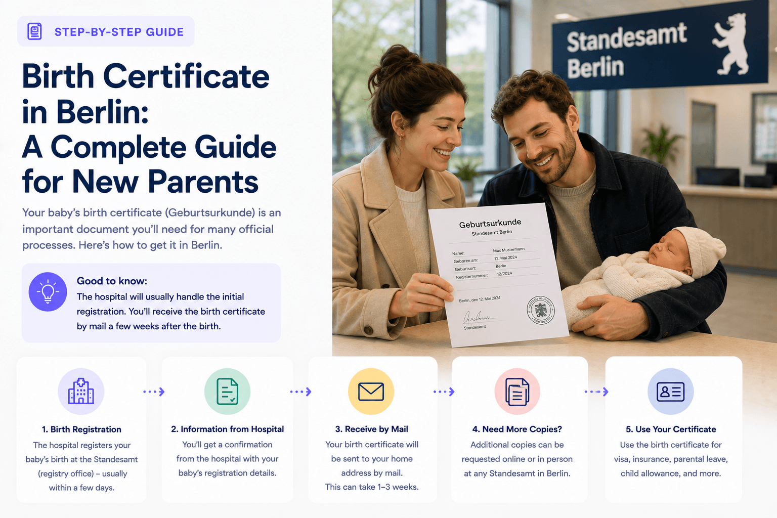 Birth Certificate in Berlin: Newborn Guide for Newcomer Parents