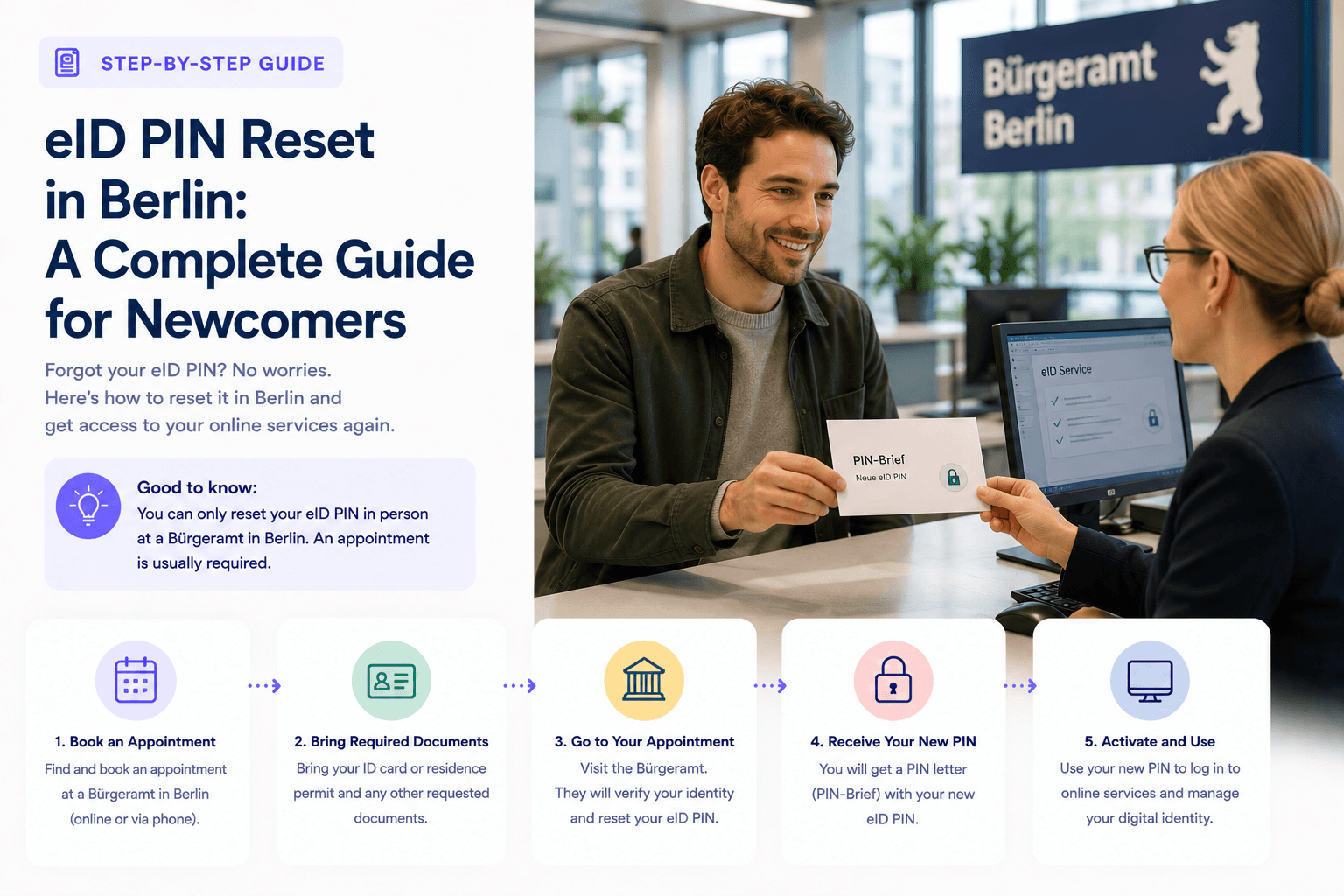 Forgot Your eID PIN in Berlin? How to Reset It