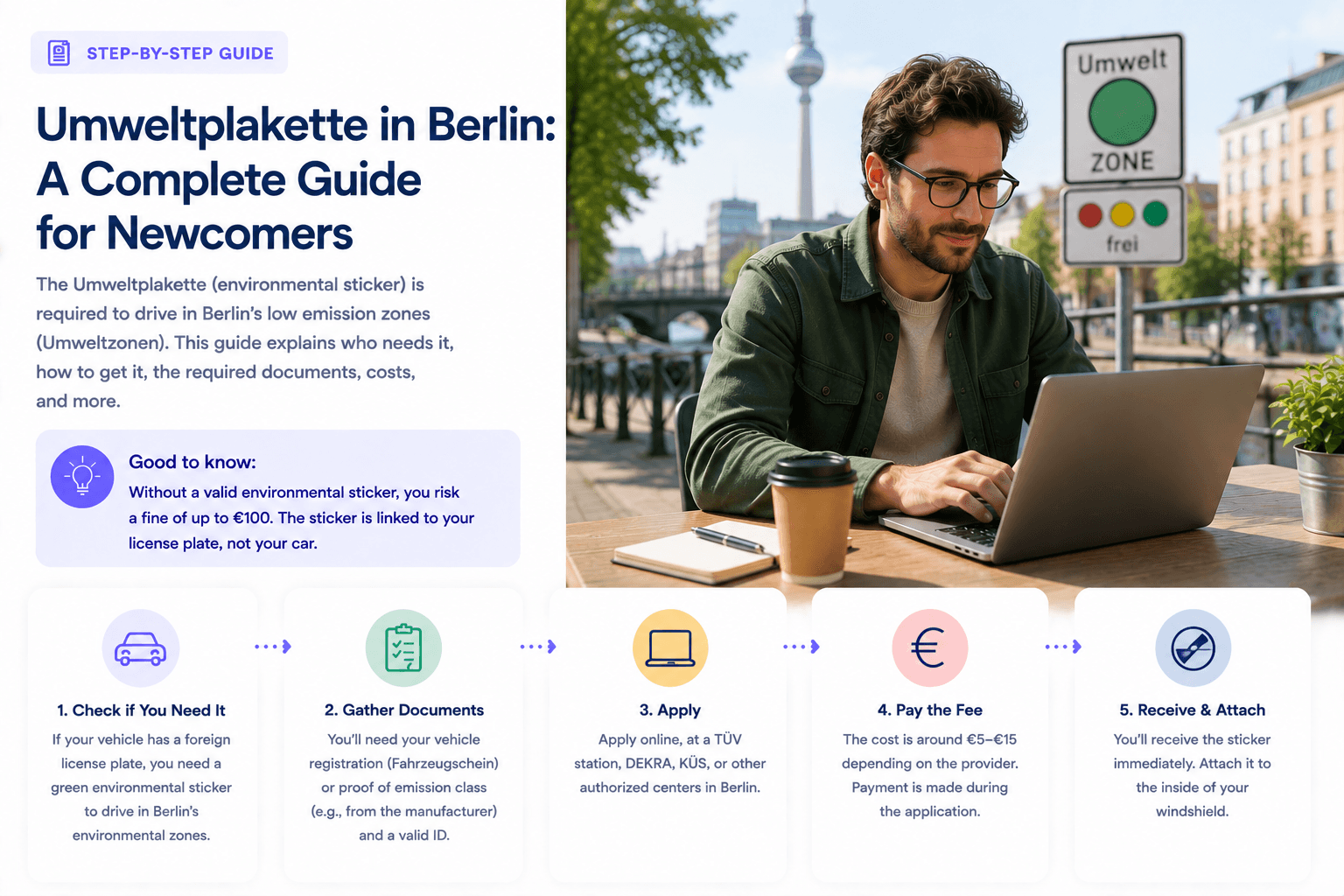 Umweltplakette in Berlin: Green Sticker Guide for Newcomers