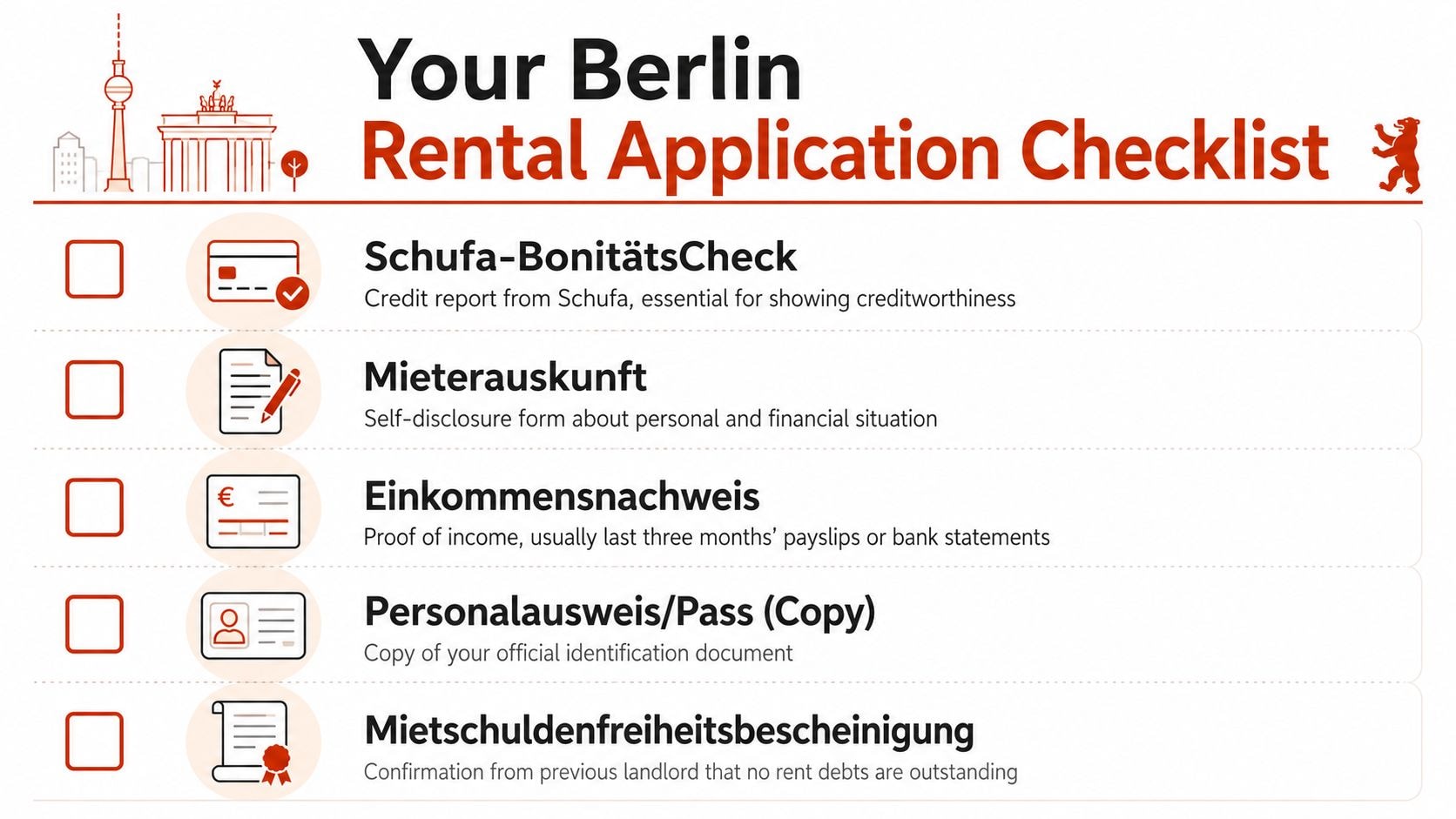 A checklist showing five essential documents required for a rental application in Berlin, Germany.