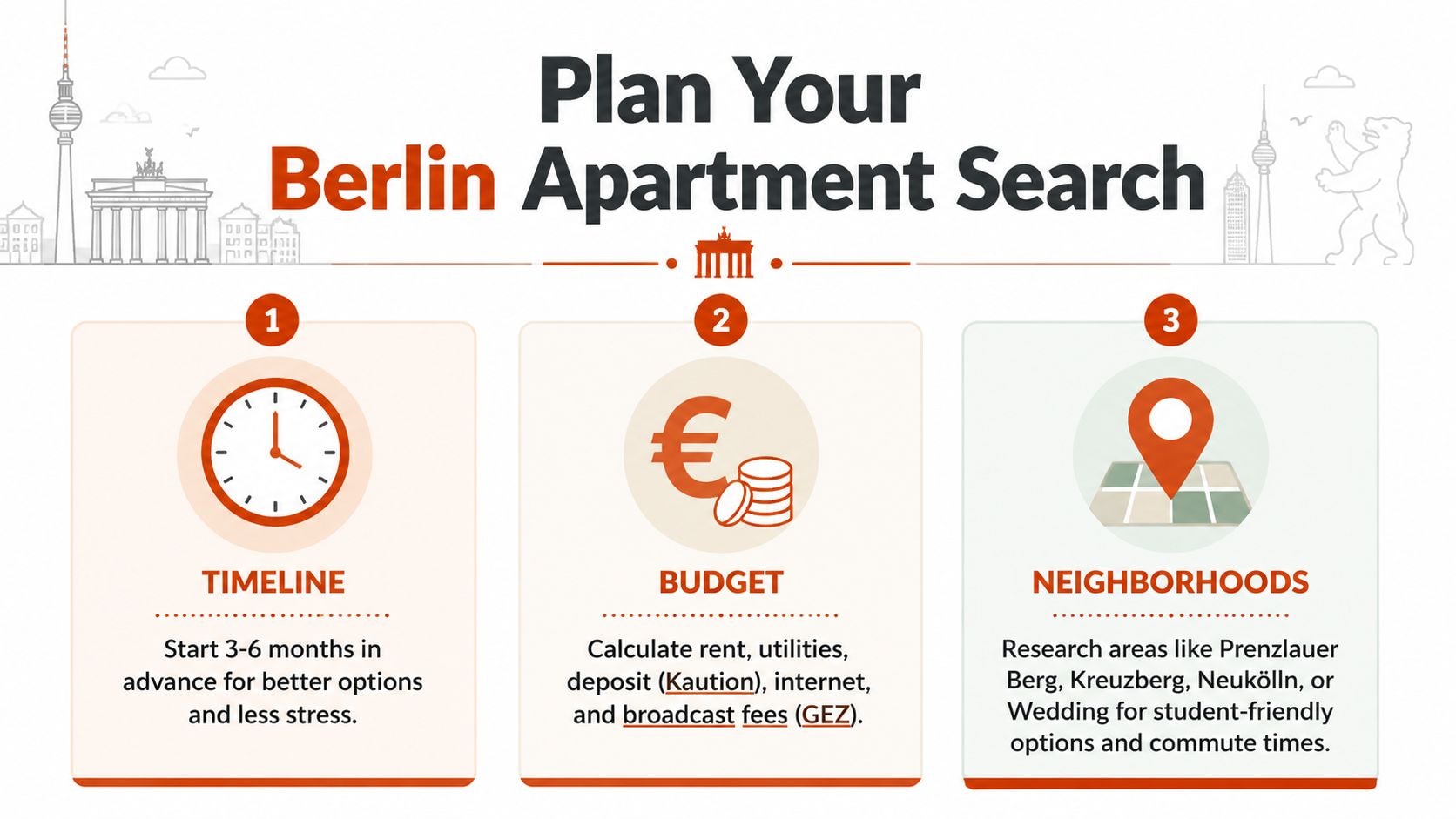 A guide for planning an apartment search in Berlin, covering timeline, budget, and neighborhood recommendations.
