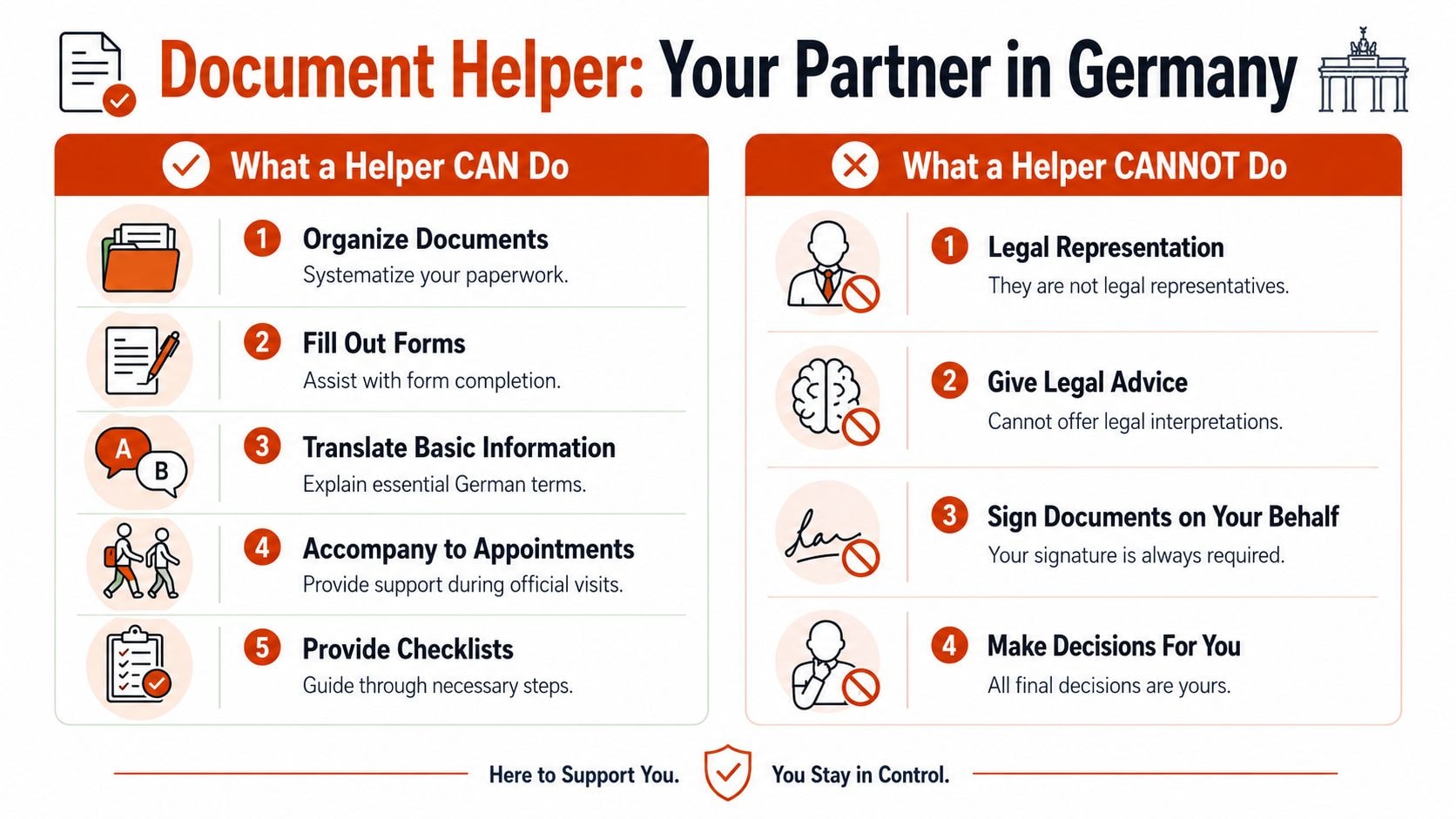 A document helper service infographic outlining the tasks they can and cannot perform in Germany.