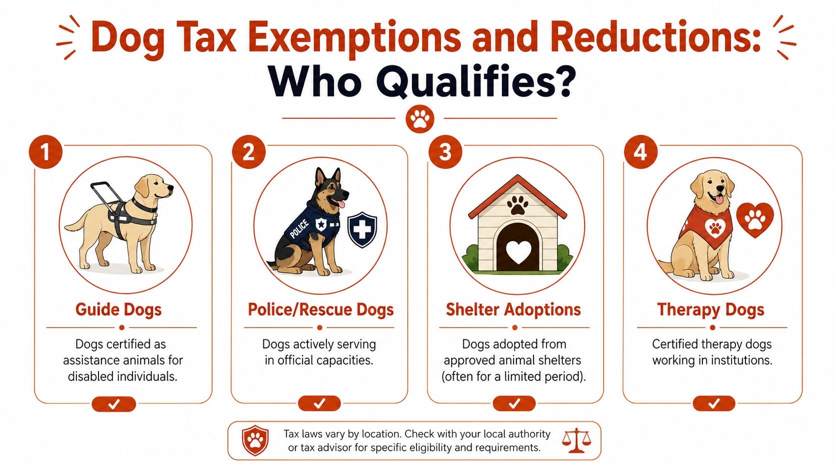 An infographic showing four categories of dogs that may qualify for tax exemptions or reductions.