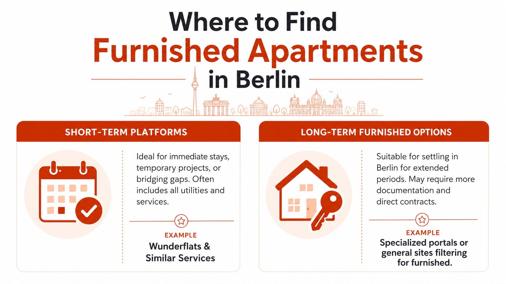 An infographic titled Where to Find Furnished Apartments in Berlin, comparing short-term and long-term rental options.