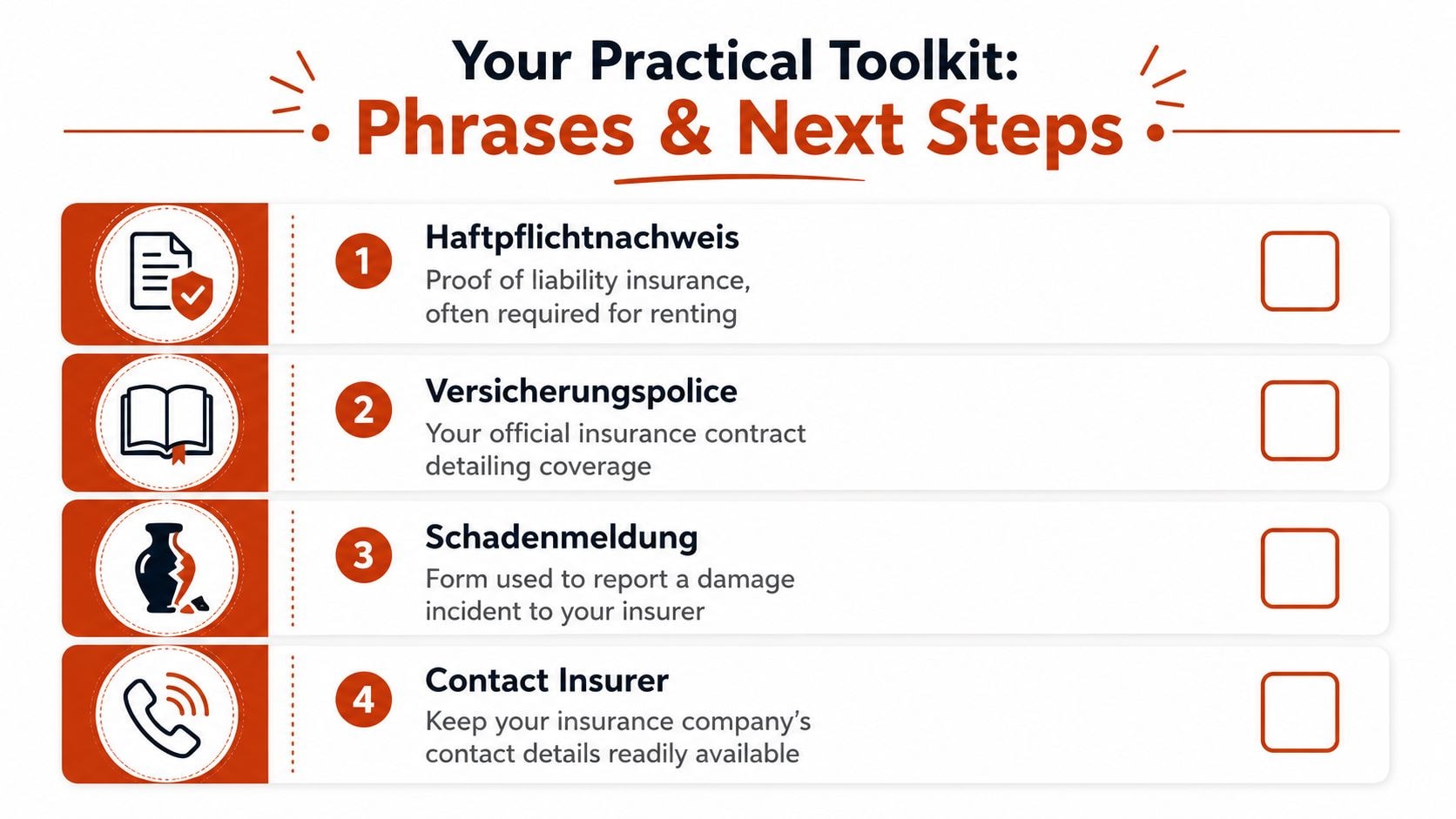 A checklist infographic titled Your Practical Toolkit explaining key German insurance terms like Haftpflichtnachweis and Schadenmeldung.