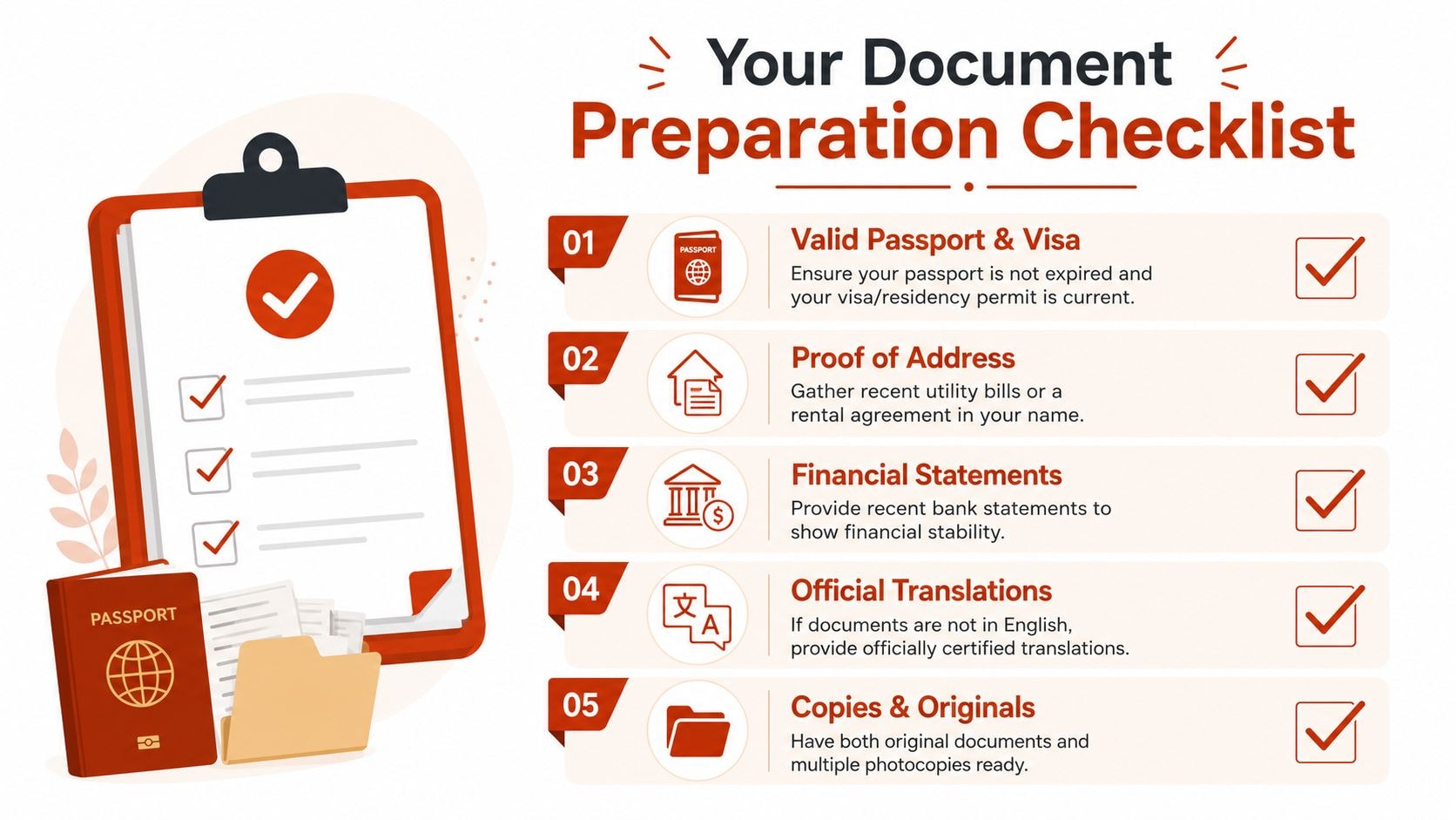 A checklist infographic illustrating the five essential documents needed for an identity verification and application process.