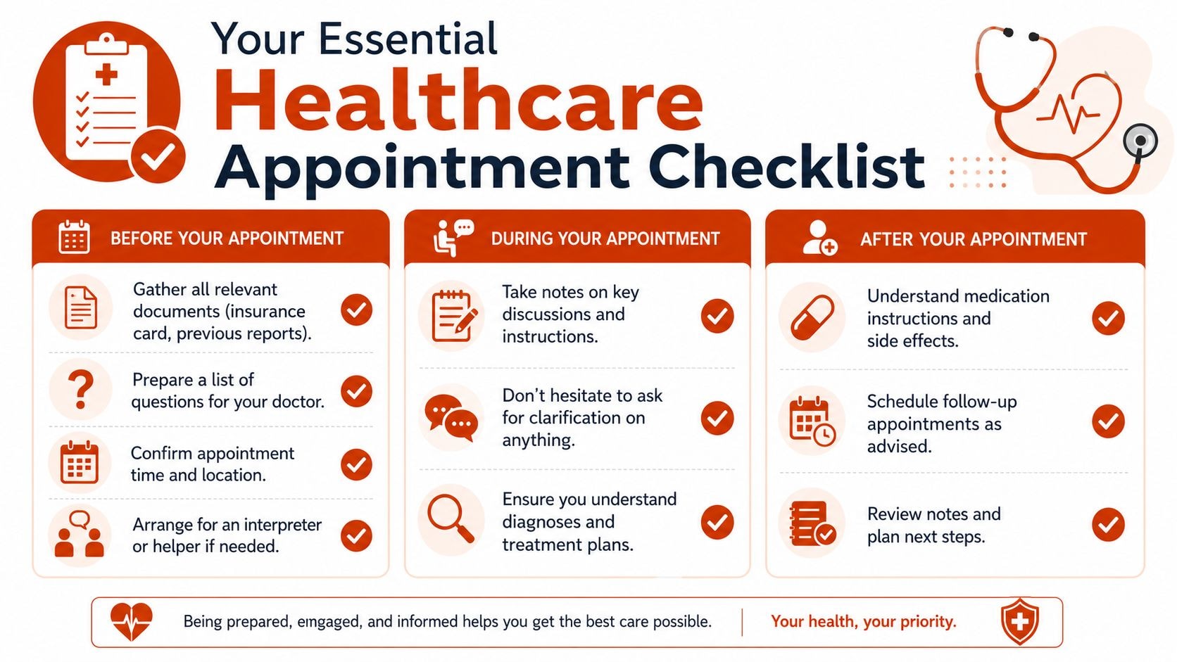 An infographic titled Healthcare Appointment Checklist offering tips for patients before, during, and after medical consultations.